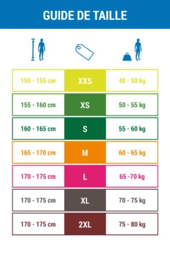 WOMEN'S 2 MM NEOPRENE CANOEING, KAYAKING & STAND -Nomad Kayaks k4894bbdec884b25b021c87683c75c21e 1