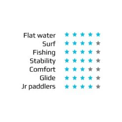 SIT ON TOP KAYAK - PHOTON - COMPLETE WITH PADDLE & BACKREST -Nomad Kayaks k7ec1c8ce826127075d84ee55f0cccf66