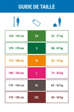 MEN'S CANOE KAYAK AND STAND-UP PADDLE 2MM NEOPRENE LONGJOHNS DIVING SUIT -Nomad Kayaks kbe60f517556cfcf841b13dc75b91eaef