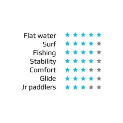 SIT ON TOP KAYAK - DELUXE ONE MAN - WITH PADDLE & BACKREST -Nomad Kayaks ke07fe19ceda7593e8112779287280424